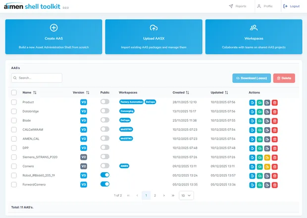 asset administration shell main view